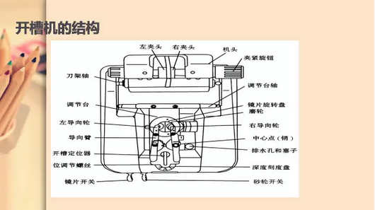 上海恒力自动开槽机的日常维护与保养